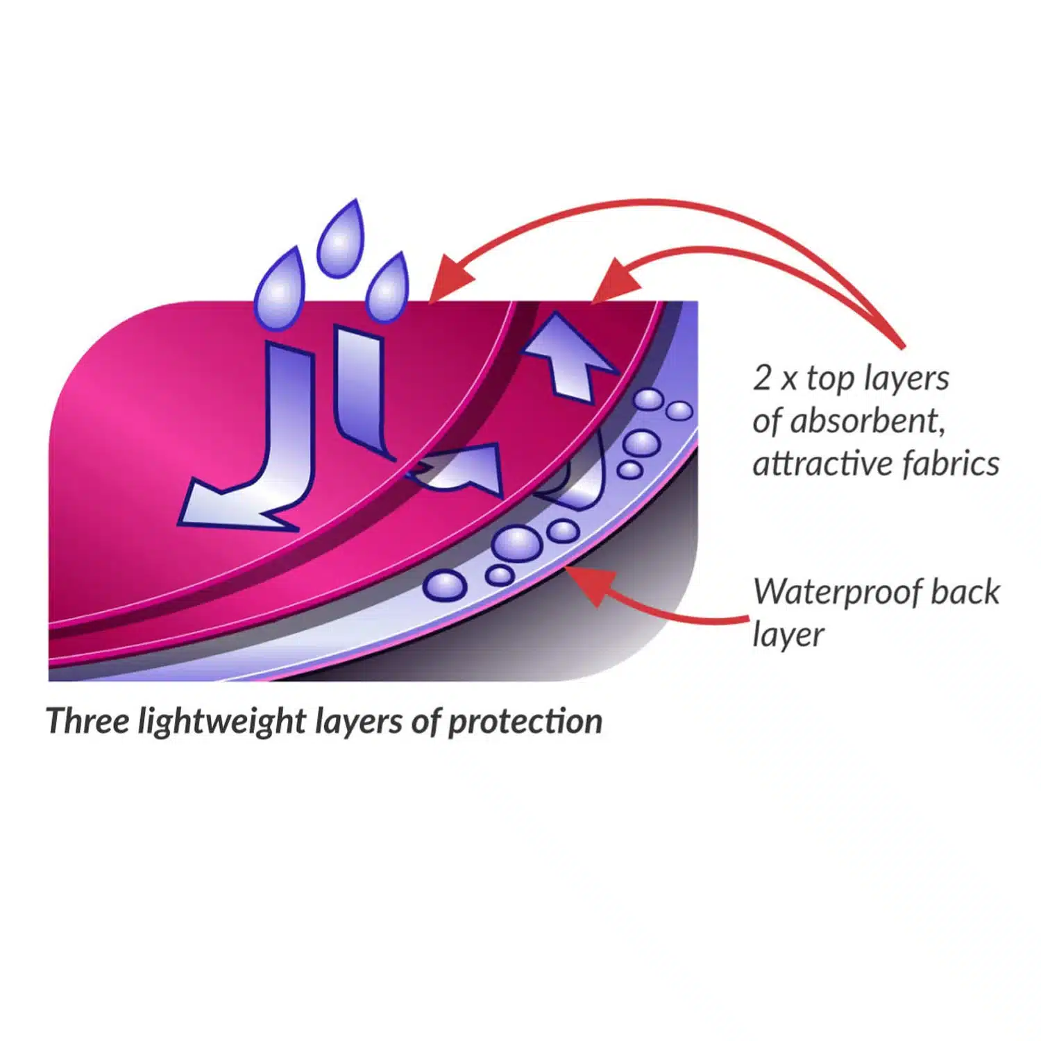 Pashmina Adult Bib Fabric